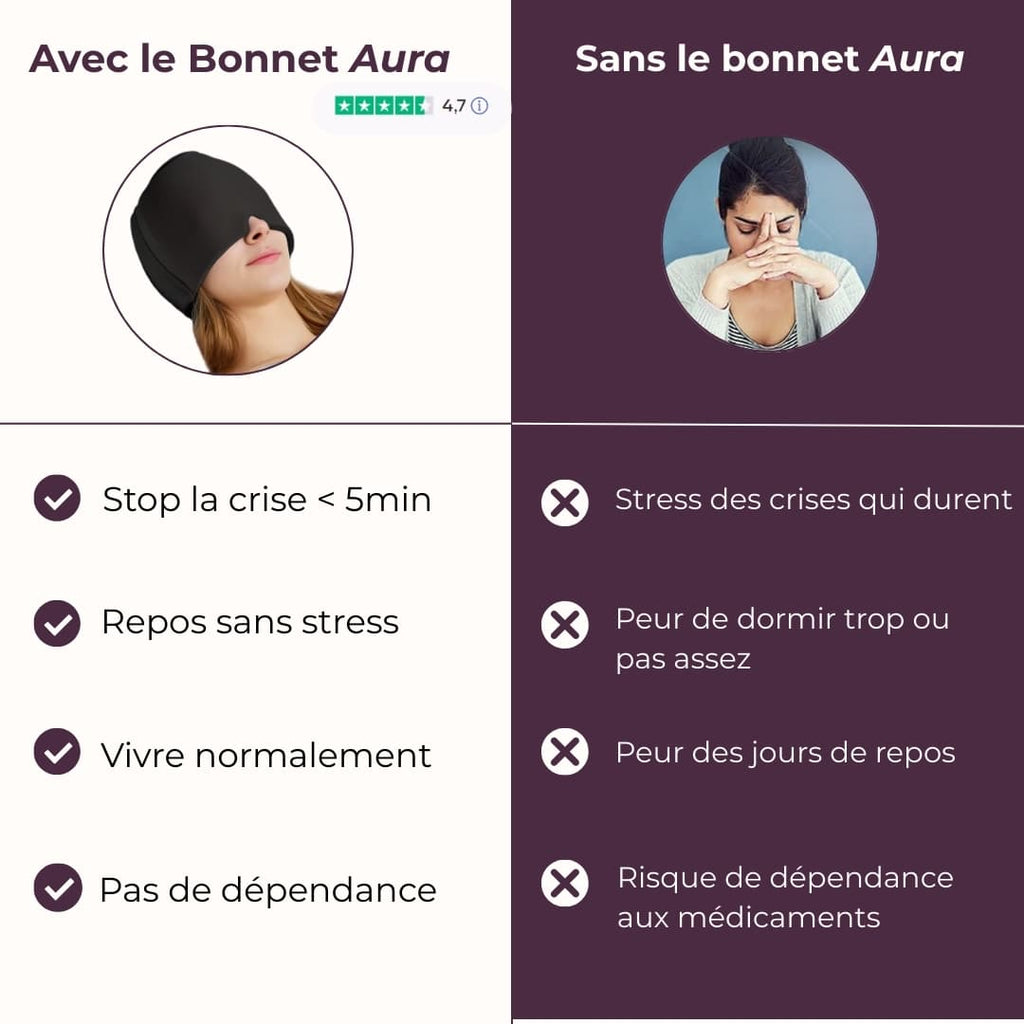 Bonnet Anti-Migraine Essentiel